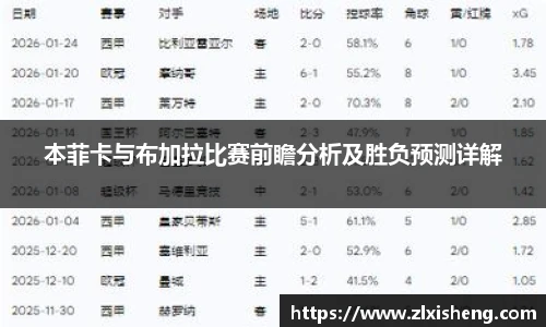 本菲卡与布加拉比赛前瞻分析及胜负预测详解
